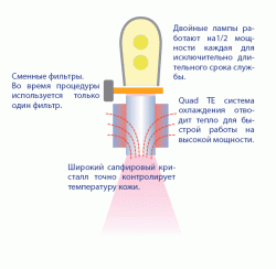 bbl lamps