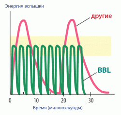 bbl pulse